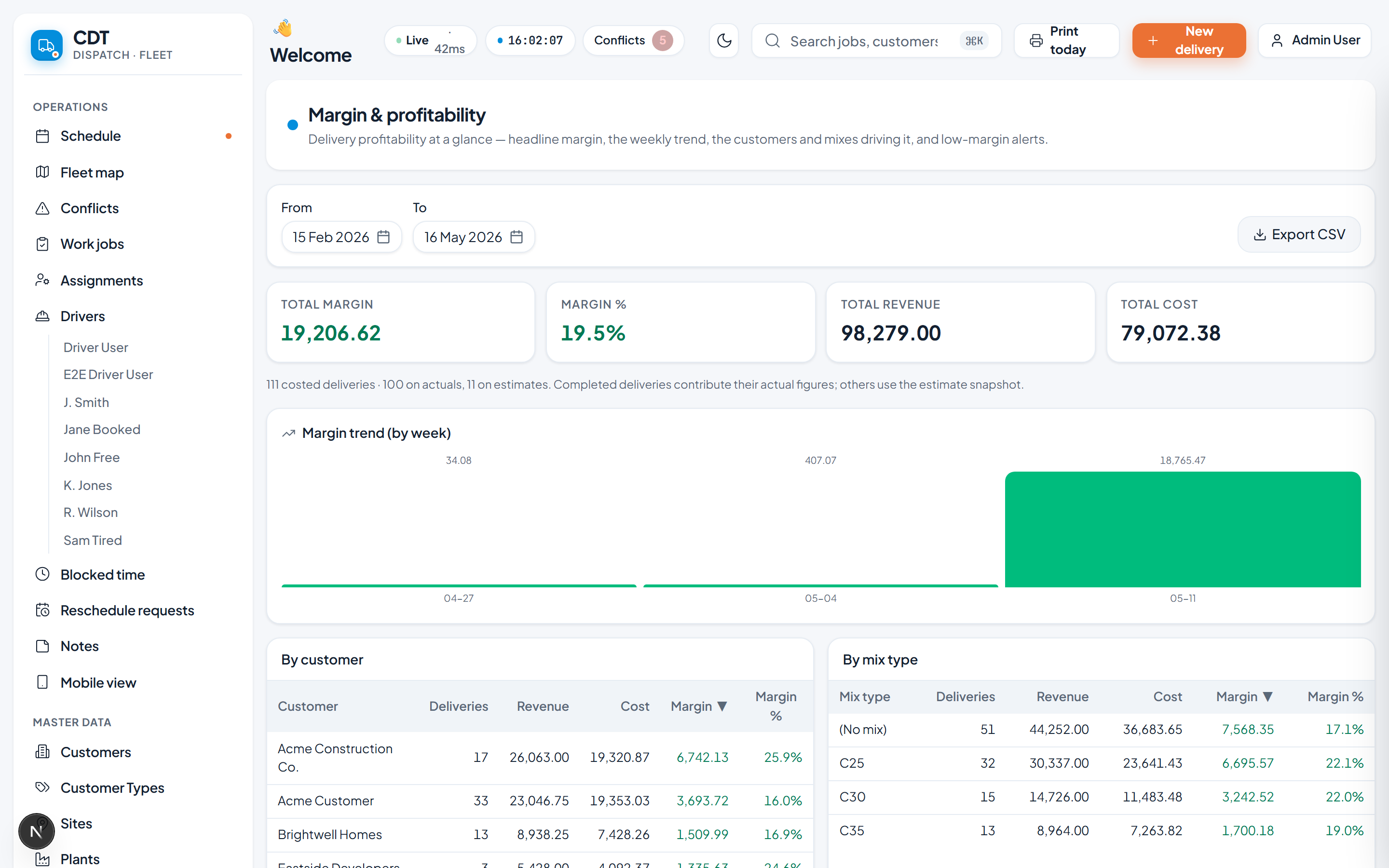 Margin and profitability dashboard